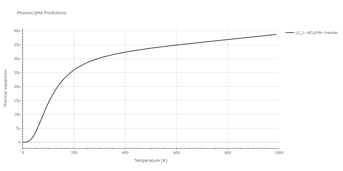 2012--Jelinek-B--Al-Si-Mg-Cu-Fe--LAMMPS--ipr2/phonon.AlSCuSFeS2.alpha.png