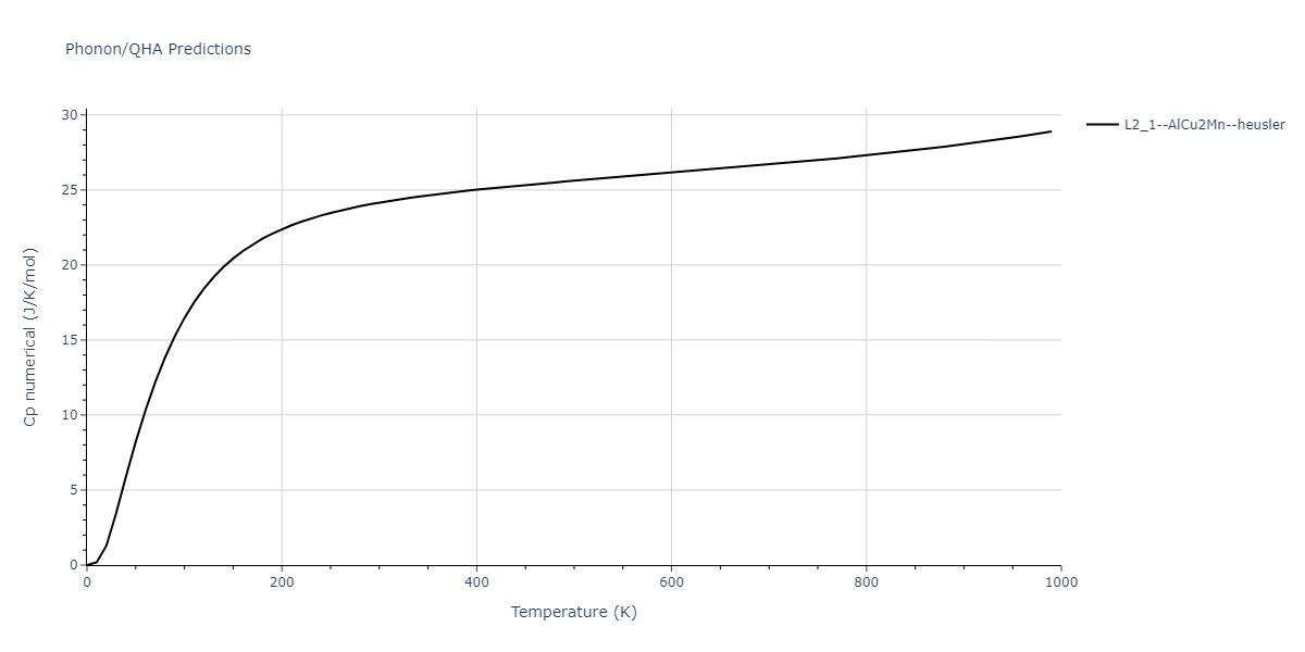 2012--Jelinek-B--Al-Si-Mg-Cu-Fe--LAMMPS--ipr2/phonon.AlSCuSMgS2.Cp-num.png