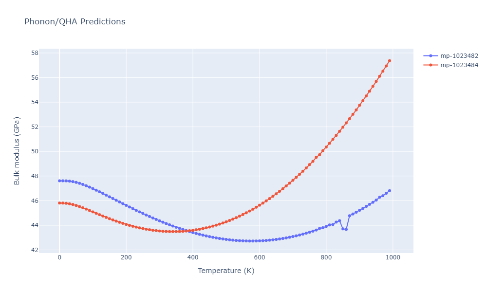 2012--Jelinek-B--Al-Si-Mg-Cu-Fe--LAMMPS--ipr2/phonon.AlSCuSMgS6.B.png