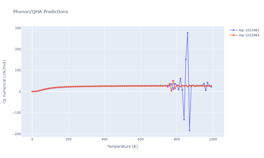 2012--Jelinek-B--Al-Si-Mg-Cu-Fe--LAMMPS--ipr2/phonon.AlSCuSMgS6.Cp-num.png