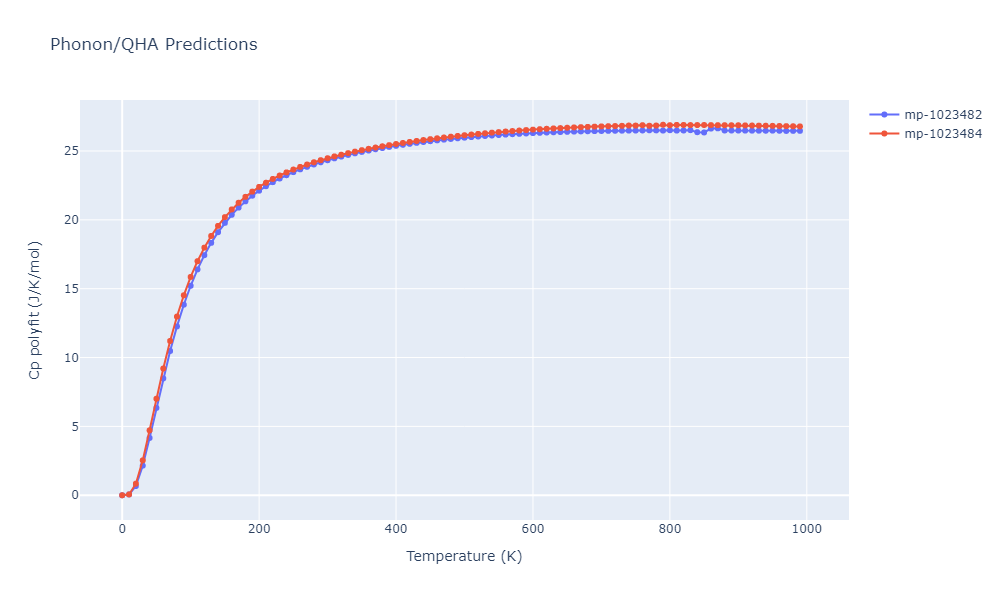 2012--Jelinek-B--Al-Si-Mg-Cu-Fe--LAMMPS--ipr2/phonon.AlSCuSMgS6.Cp-poly.png