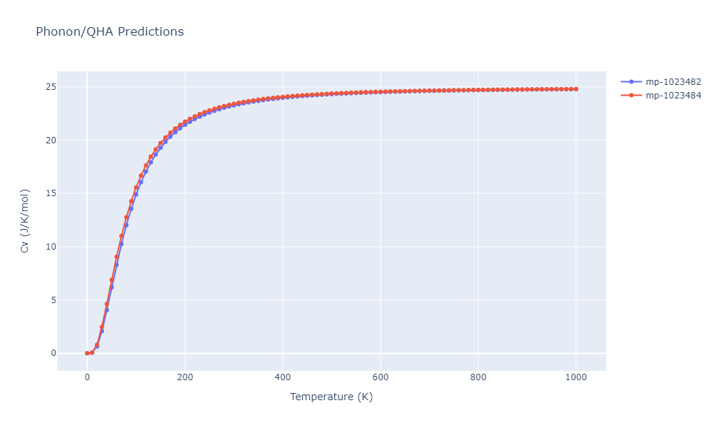 2012--Jelinek-B--Al-Si-Mg-Cu-Fe--LAMMPS--ipr2/phonon.AlSCuSMgS6.Cv.png