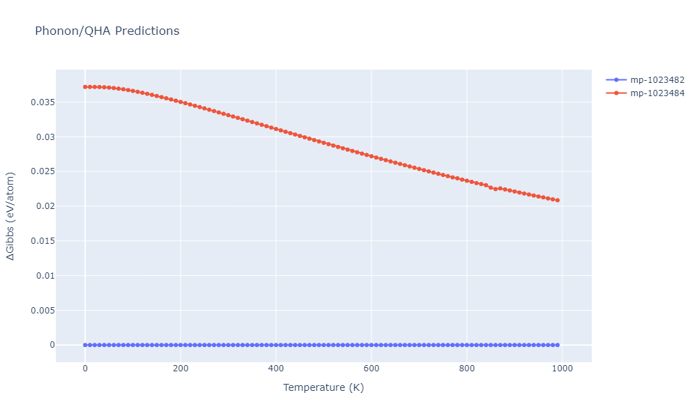 2012--Jelinek-B--Al-Si-Mg-Cu-Fe--LAMMPS--ipr2/phonon.AlSCuSMgS6.G.png