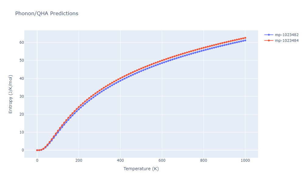 2012--Jelinek-B--Al-Si-Mg-Cu-Fe--LAMMPS--ipr2/phonon.AlSCuSMgS6.S.png