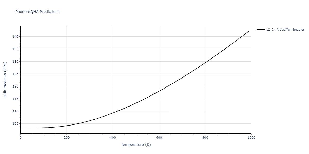 2012--Jelinek-B--Al-Si-Mg-Cu-Fe--LAMMPS--ipr2/phonon.AlSCuSSiS2.B.png