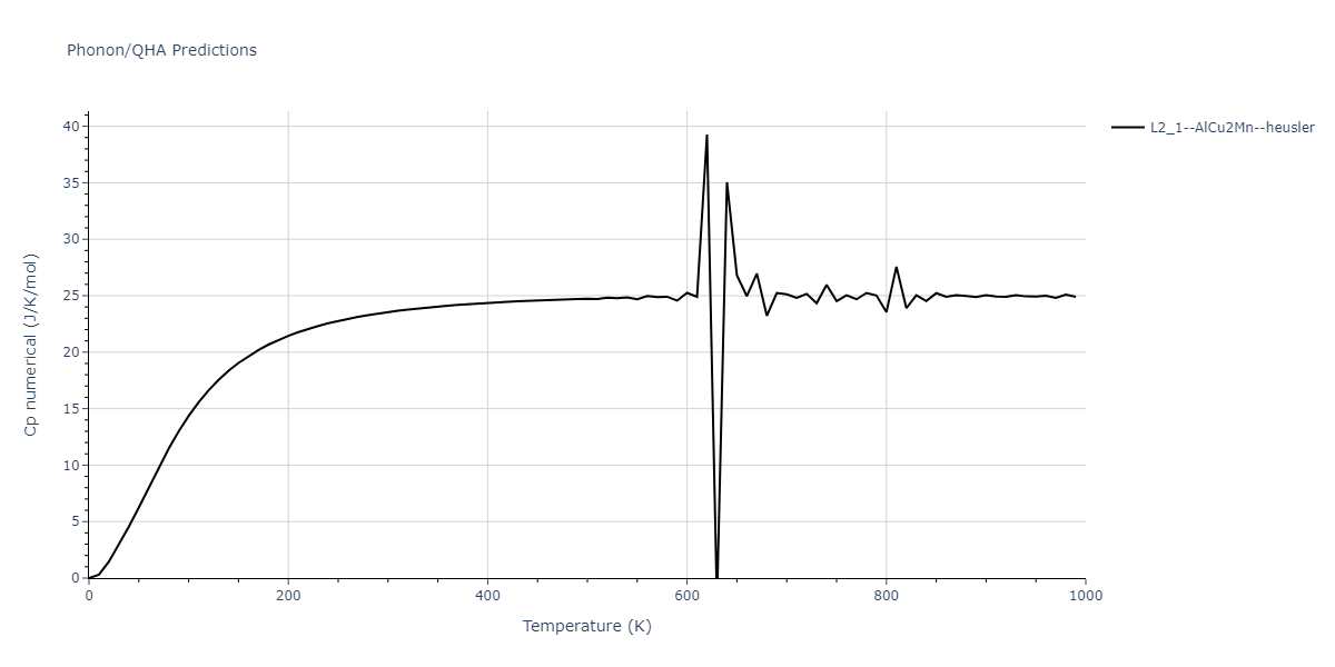 2012--Jelinek-B--Al-Si-Mg-Cu-Fe--LAMMPS--ipr2/phonon.AlSCuSSiS2.Cp-num.png