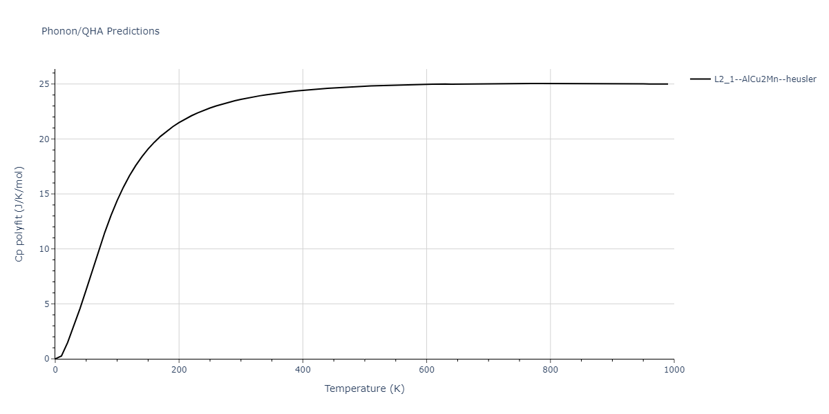2012--Jelinek-B--Al-Si-Mg-Cu-Fe--LAMMPS--ipr2/phonon.AlSCuSSiS2.Cp-poly.png