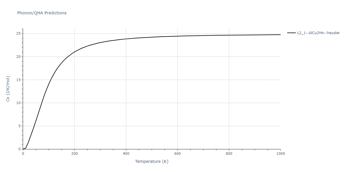 2012--Jelinek-B--Al-Si-Mg-Cu-Fe--LAMMPS--ipr2/phonon.AlSCuSSiS2.Cv.png