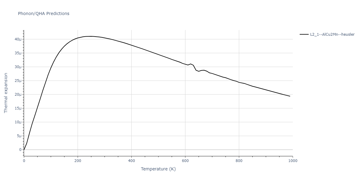 2012--Jelinek-B--Al-Si-Mg-Cu-Fe--LAMMPS--ipr2/phonon.AlSCuSSiS2.alpha.png
