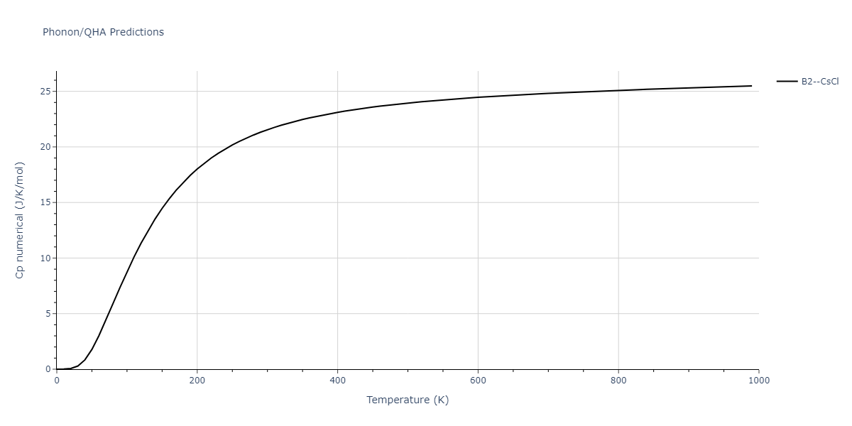 2012--Jelinek-B--Al-Si-Mg-Cu-Fe--LAMMPS--ipr2/phonon.AlSFeS.Cp-num.png