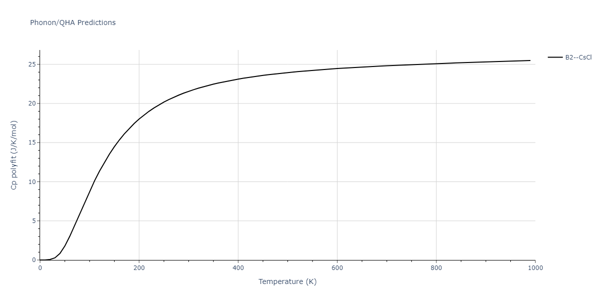2012--Jelinek-B--Al-Si-Mg-Cu-Fe--LAMMPS--ipr2/phonon.AlSFeS.Cp-poly.png