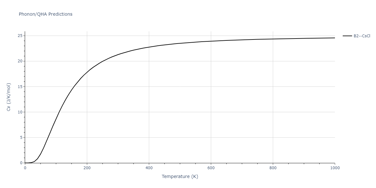 2012--Jelinek-B--Al-Si-Mg-Cu-Fe--LAMMPS--ipr2/phonon.AlSFeS.Cv.png