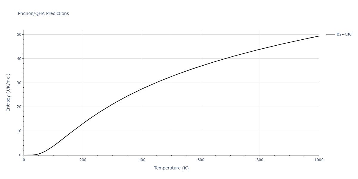 2012--Jelinek-B--Al-Si-Mg-Cu-Fe--LAMMPS--ipr2/phonon.AlSFeS.S.png