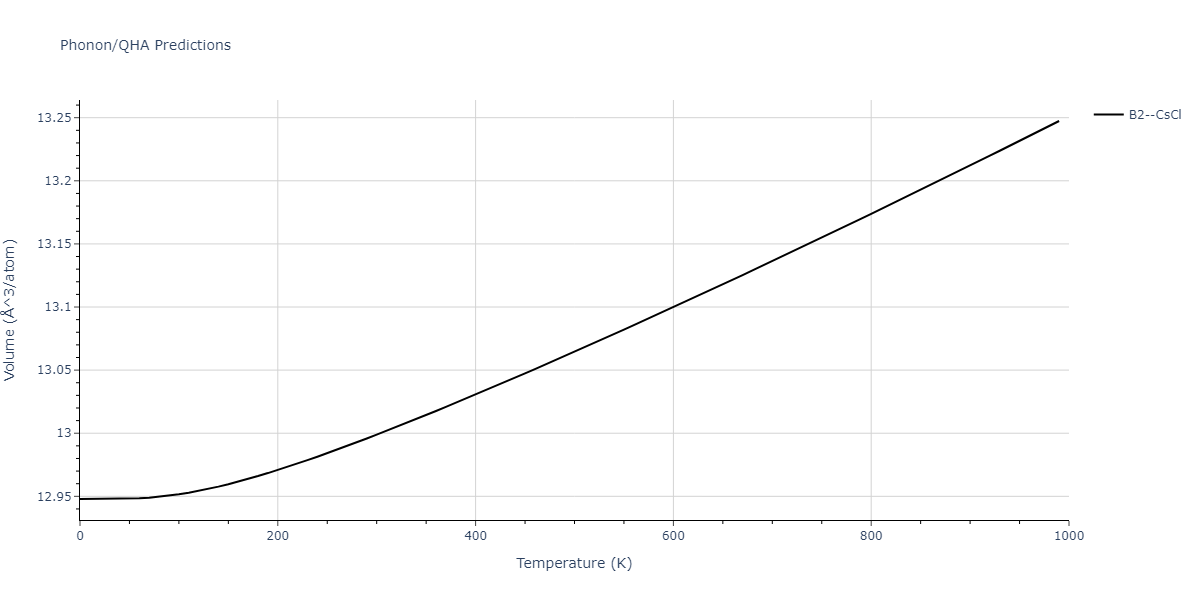 2012--Jelinek-B--Al-Si-Mg-Cu-Fe--LAMMPS--ipr2/phonon.AlSFeS.V.png