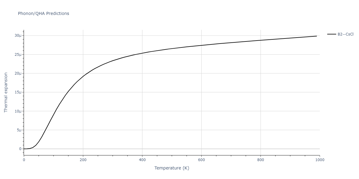 2012--Jelinek-B--Al-Si-Mg-Cu-Fe--LAMMPS--ipr2/phonon.AlSFeS.alpha.png