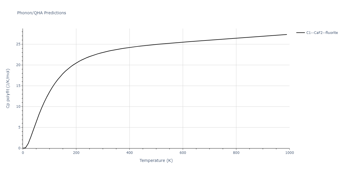 2012--Jelinek-B--Al-Si-Mg-Cu-Fe--LAMMPS--ipr2/phonon.AlSFeS2.Cp-poly.png