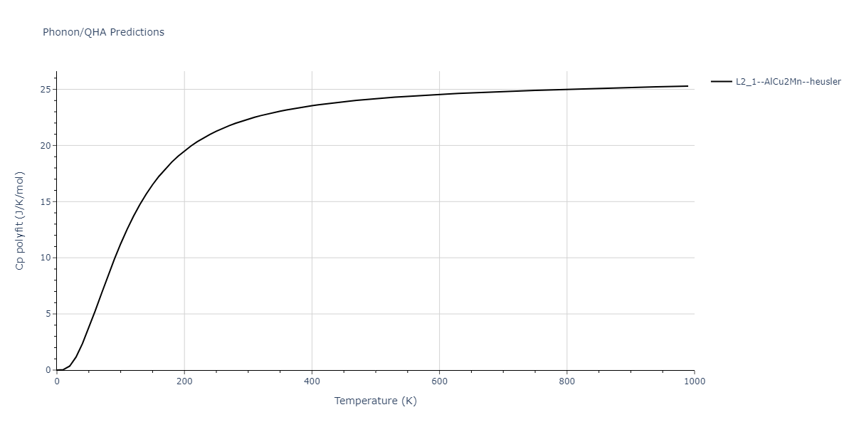 2012--Jelinek-B--Al-Si-Mg-Cu-Fe--LAMMPS--ipr2/phonon.AlSFeS2MgS.Cp-poly.png