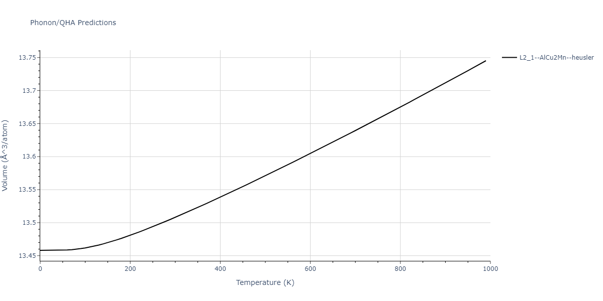 2012--Jelinek-B--Al-Si-Mg-Cu-Fe--LAMMPS--ipr2/phonon.AlSFeS2MgS.V.png