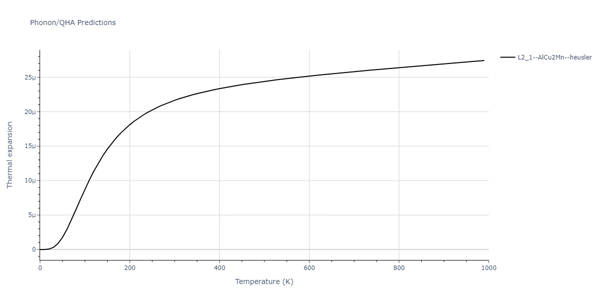 2012--Jelinek-B--Al-Si-Mg-Cu-Fe--LAMMPS--ipr2/phonon.AlSFeS2MgS.alpha.png