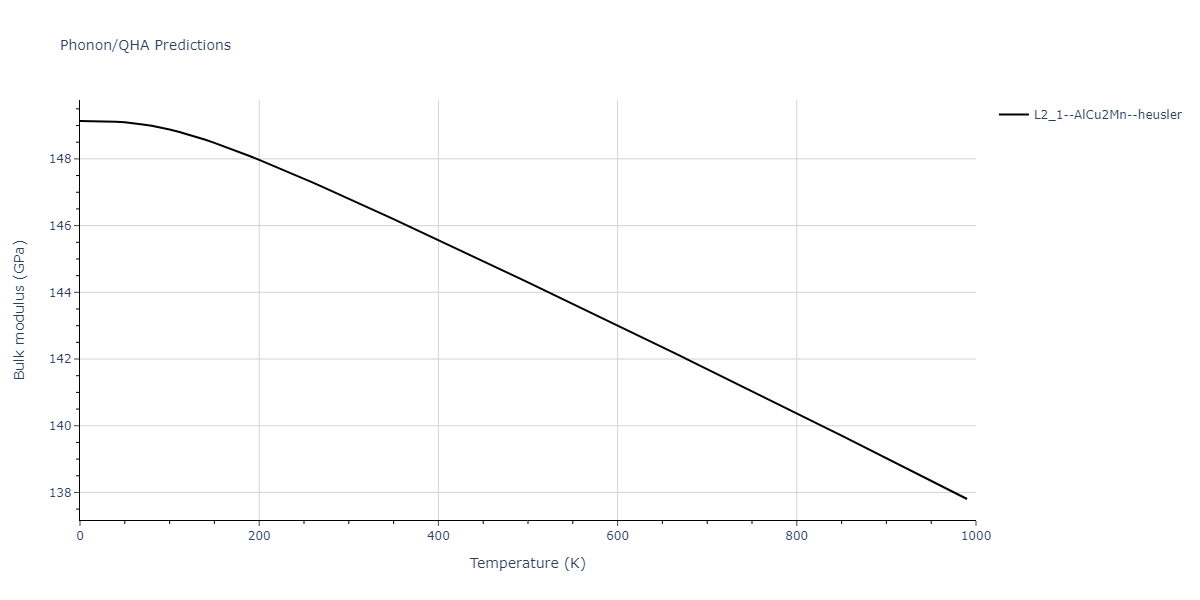 2012--Jelinek-B--Al-Si-Mg-Cu-Fe--LAMMPS--ipr2/phonon.AlSFeS2SiS.B.png