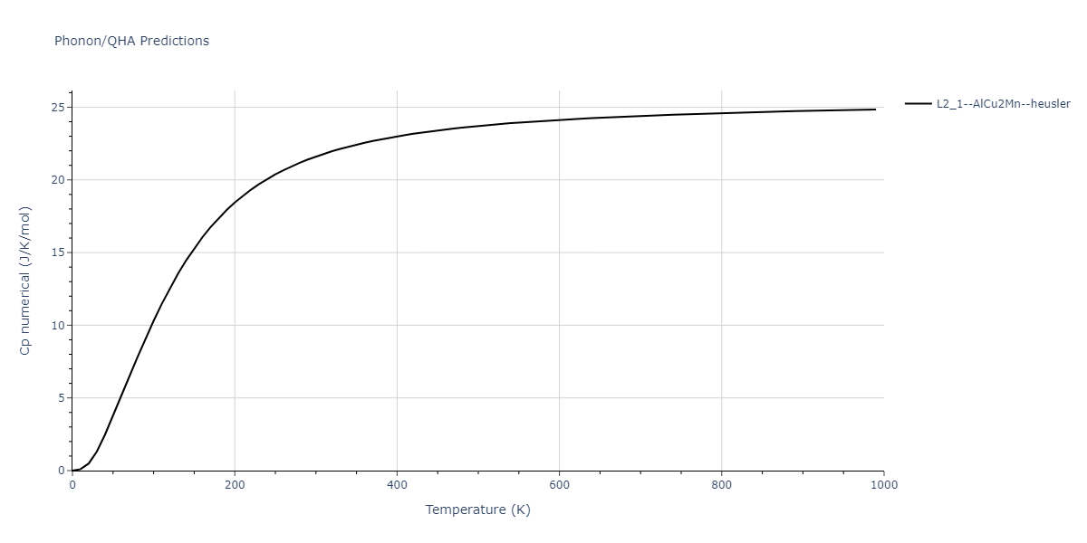 2012--Jelinek-B--Al-Si-Mg-Cu-Fe--LAMMPS--ipr2/phonon.AlSFeS2SiS.Cp-num.png