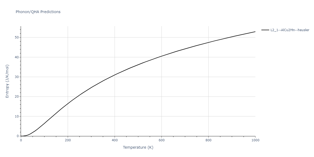 2012--Jelinek-B--Al-Si-Mg-Cu-Fe--LAMMPS--ipr2/phonon.AlSFeS2SiS.S.png