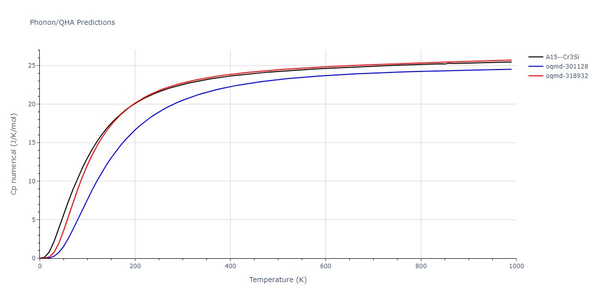 2012--Jelinek-B--Al-Si-Mg-Cu-Fe--LAMMPS--ipr2/phonon.AlSFeS3.Cp-num.png