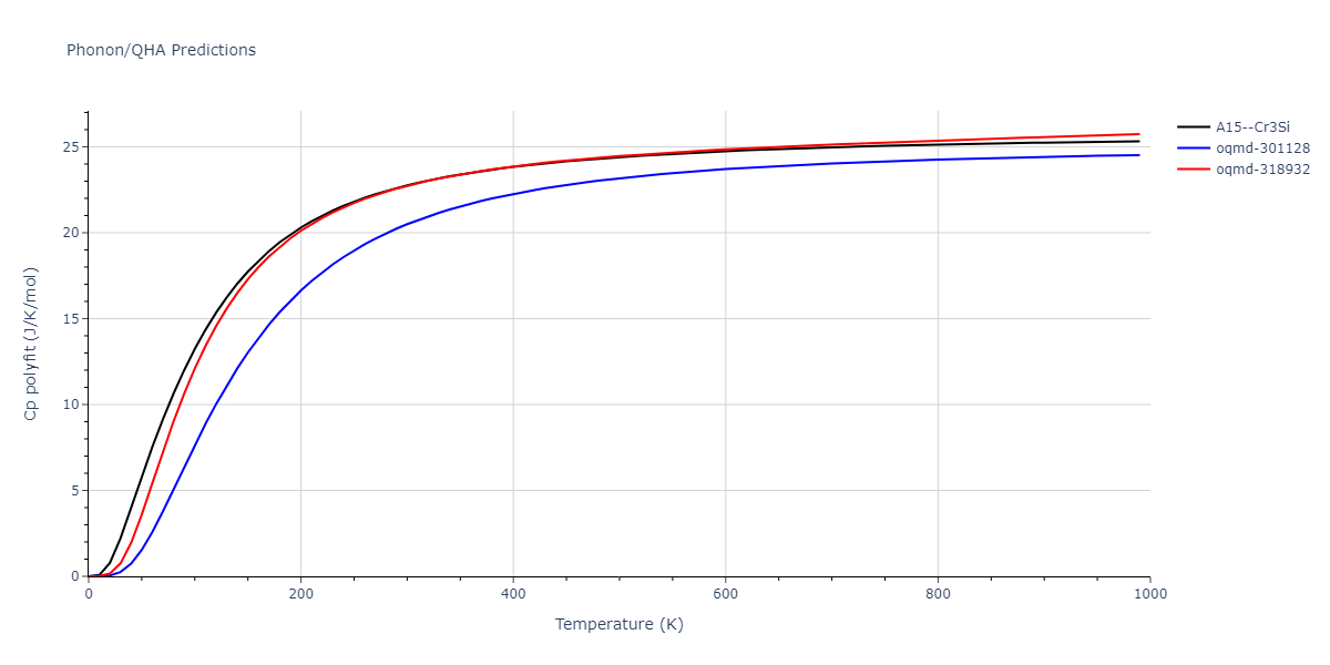 2012--Jelinek-B--Al-Si-Mg-Cu-Fe--LAMMPS--ipr2/phonon.AlSFeS3.Cp-poly.png