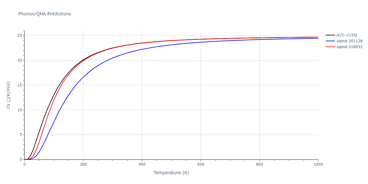 2012--Jelinek-B--Al-Si-Mg-Cu-Fe--LAMMPS--ipr2/phonon.AlSFeS3.Cv.png