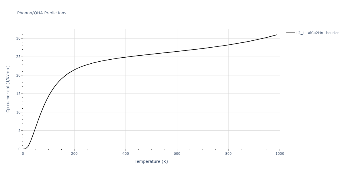 2012--Jelinek-B--Al-Si-Mg-Cu-Fe--LAMMPS--ipr2/phonon.AlSFeSMgS2.Cp-num.png