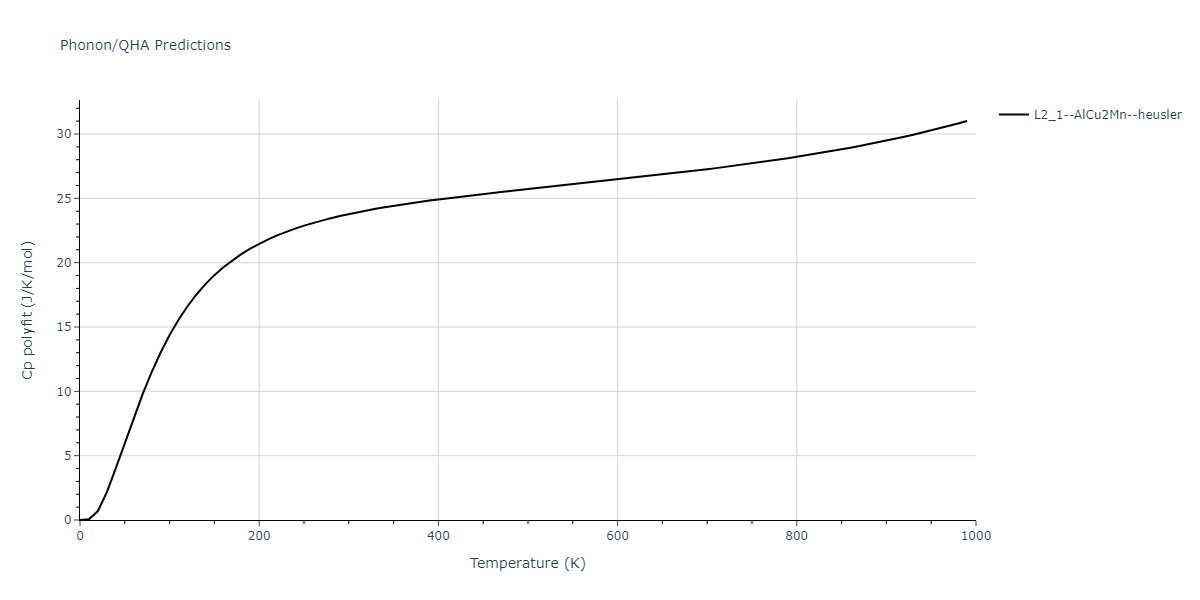 2012--Jelinek-B--Al-Si-Mg-Cu-Fe--LAMMPS--ipr2/phonon.AlSFeSMgS2.Cp-poly.png