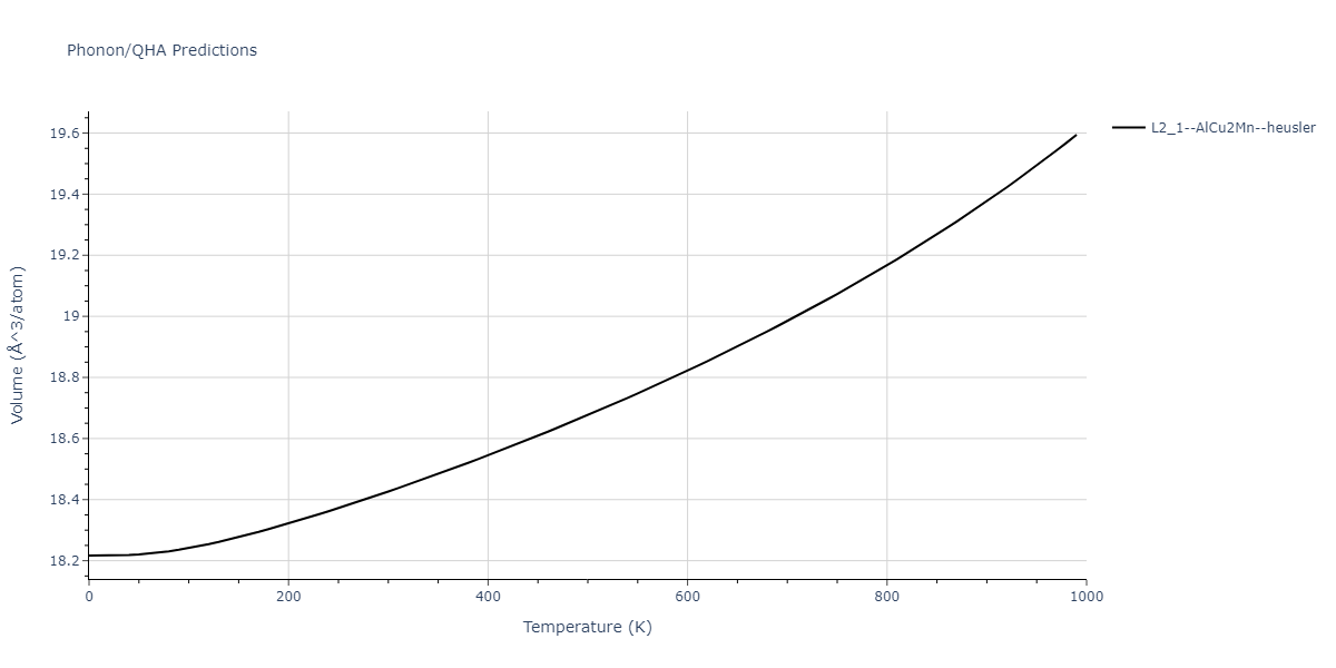 2012--Jelinek-B--Al-Si-Mg-Cu-Fe--LAMMPS--ipr2/phonon.AlSFeSMgS2.V.png