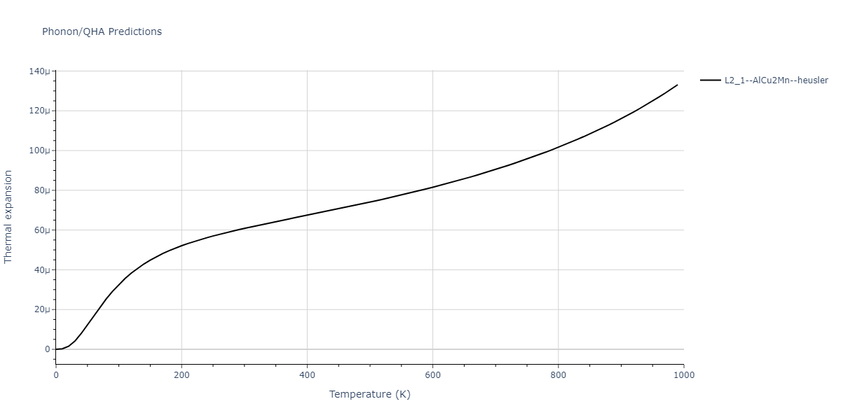 2012--Jelinek-B--Al-Si-Mg-Cu-Fe--LAMMPS--ipr2/phonon.AlSFeSMgS2.alpha.png