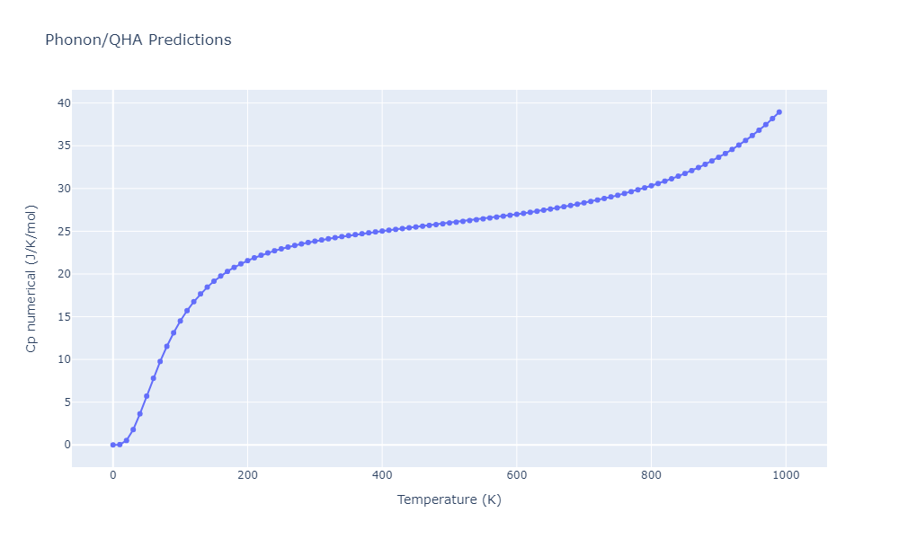 2012--Jelinek-B--Al-Si-Mg-Cu-Fe--LAMMPS--ipr2/phonon.AlSFeSMgS6.Cp-num.png