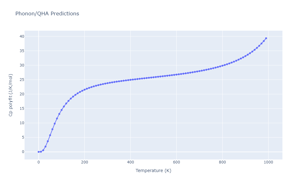 2012--Jelinek-B--Al-Si-Mg-Cu-Fe--LAMMPS--ipr2/phonon.AlSFeSMgS6.Cp-poly.png