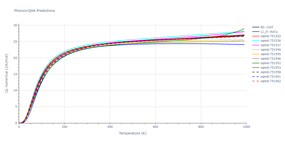 2012--Jelinek-B--Al-Si-Mg-Cu-Fe--LAMMPS--ipr2/phonon.AlSMgS.Cp-num.png
