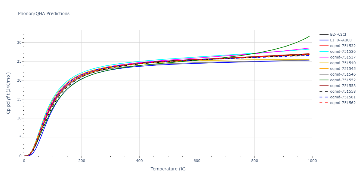 2012--Jelinek-B--Al-Si-Mg-Cu-Fe--LAMMPS--ipr2/phonon.AlSMgS.Cp-poly.png
