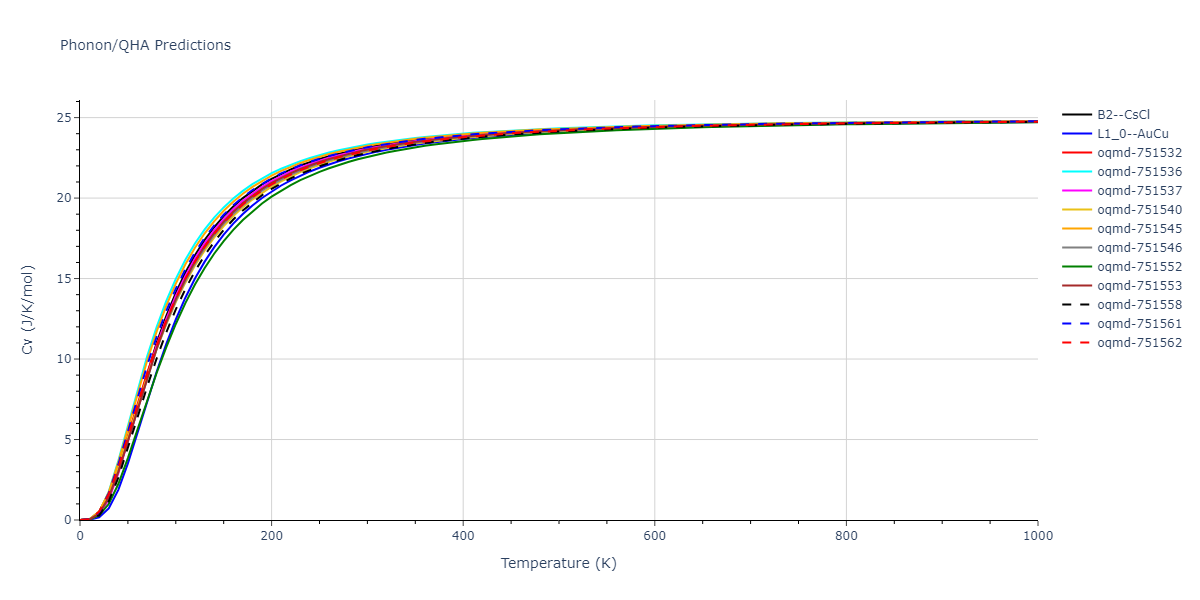 2012--Jelinek-B--Al-Si-Mg-Cu-Fe--LAMMPS--ipr2/phonon.AlSMgS.Cv.png