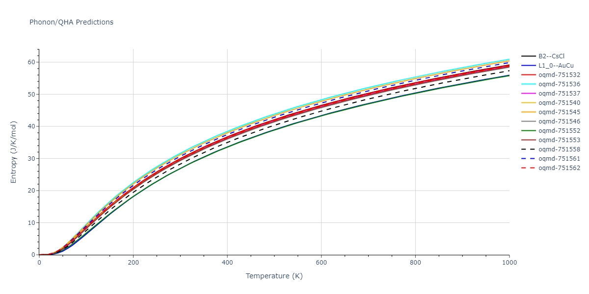 2012--Jelinek-B--Al-Si-Mg-Cu-Fe--LAMMPS--ipr2/phonon.AlSMgS.S.png