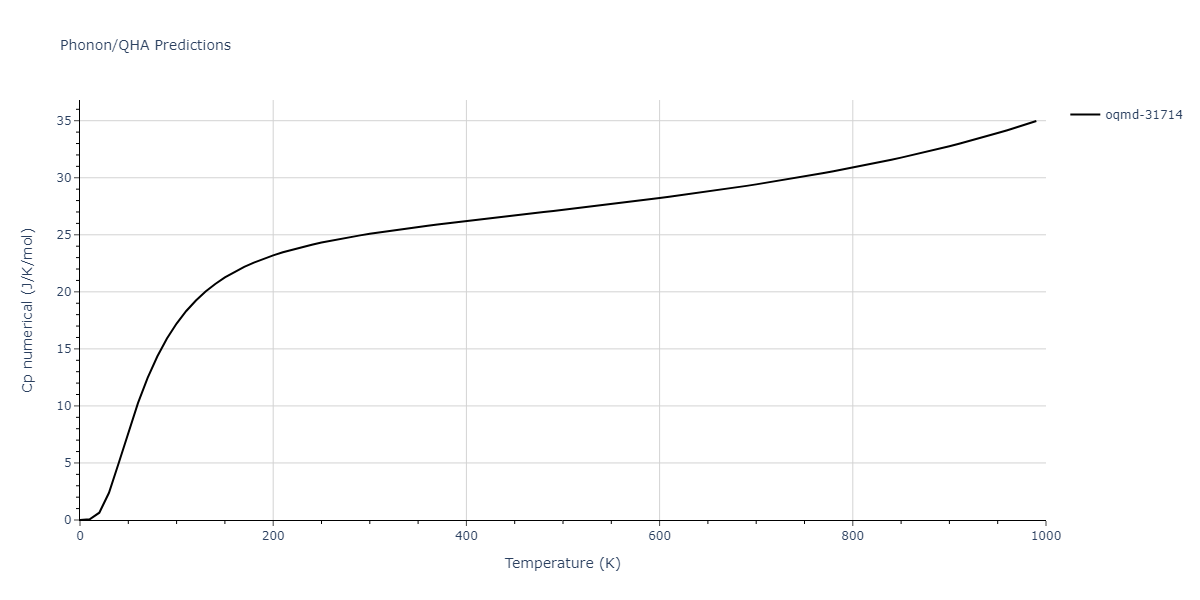 2012--Jelinek-B--Al-Si-Mg-Cu-Fe--LAMMPS--ipr2/phonon.AlSMgS149.Cp-num.png
