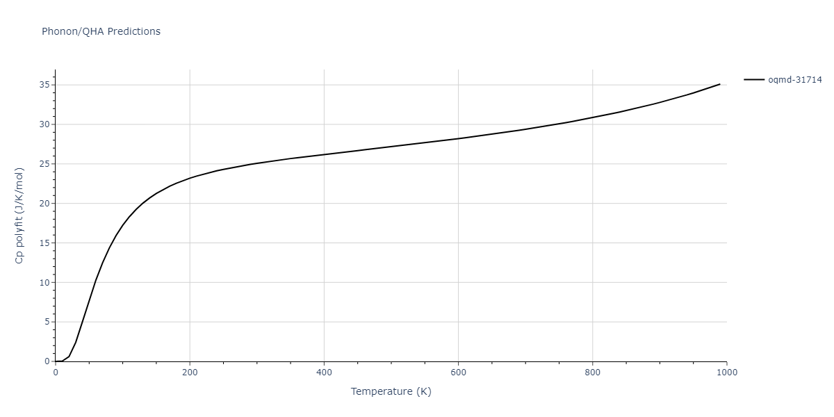 2012--Jelinek-B--Al-Si-Mg-Cu-Fe--LAMMPS--ipr2/phonon.AlSMgS149.Cp-poly.png