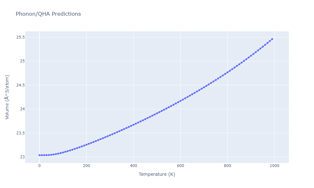 2012--Jelinek-B--Al-Si-Mg-Cu-Fe--LAMMPS--ipr2/phonon.AlSMgS15.V.png