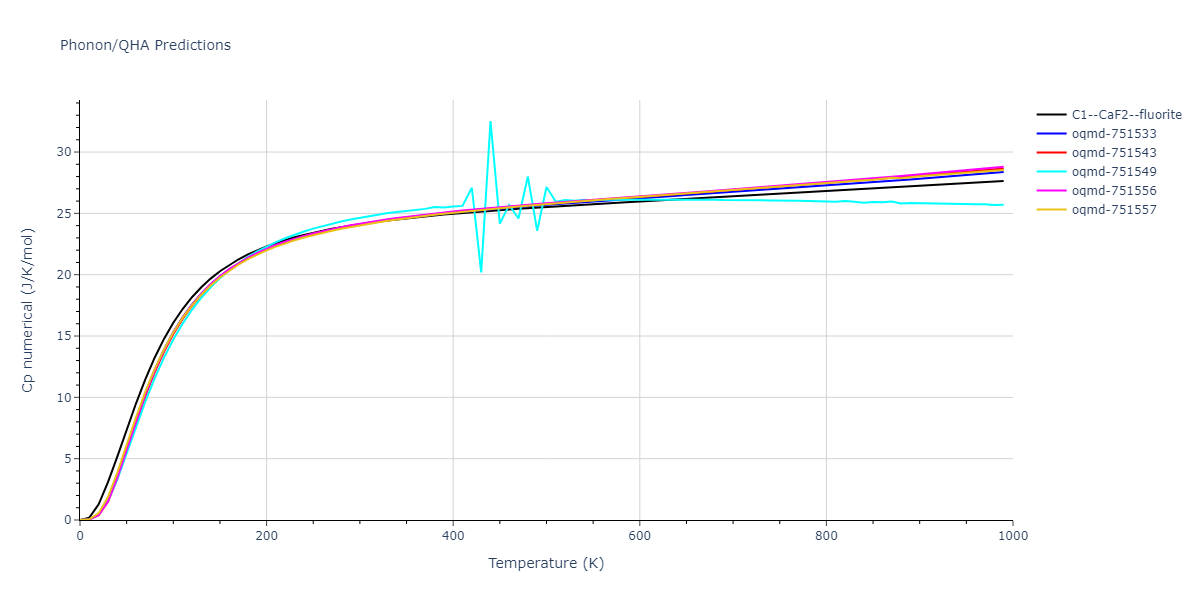 2012--Jelinek-B--Al-Si-Mg-Cu-Fe--LAMMPS--ipr2/phonon.AlSMgS2.Cp-num.png