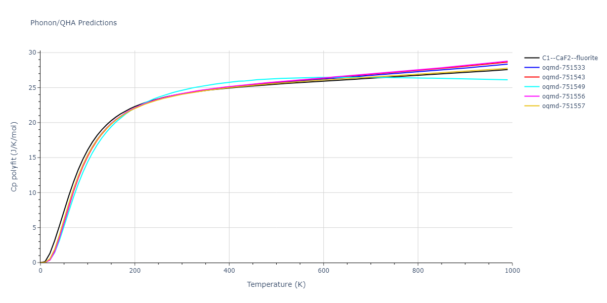 2012--Jelinek-B--Al-Si-Mg-Cu-Fe--LAMMPS--ipr2/phonon.AlSMgS2.Cp-poly.png