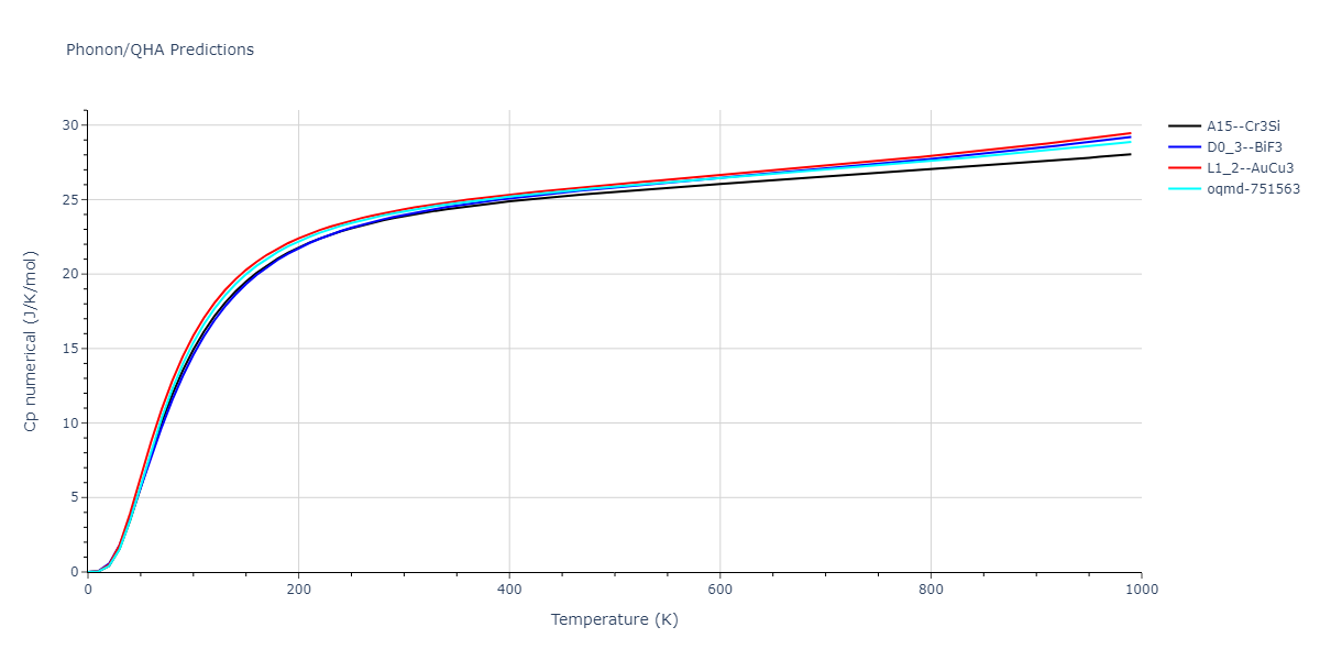 2012--Jelinek-B--Al-Si-Mg-Cu-Fe--LAMMPS--ipr2/phonon.AlSMgS3.Cp-num.png