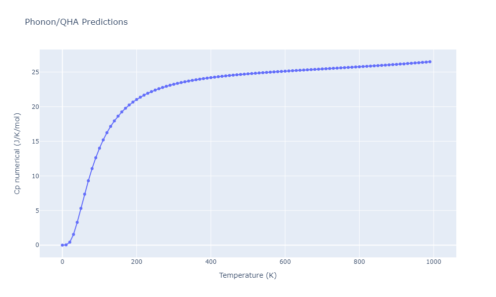 2012--Jelinek-B--Al-Si-Mg-Cu-Fe--LAMMPS--ipr2/phonon.AlSMgS6SiS.Cp-num.png
