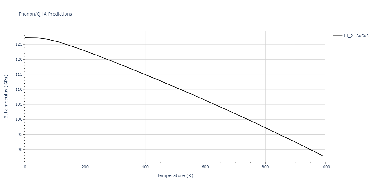 2012--Jelinek-B--Al-Si-Mg-Cu-Fe--LAMMPS--ipr2/phonon.AlSSiS3.B.png