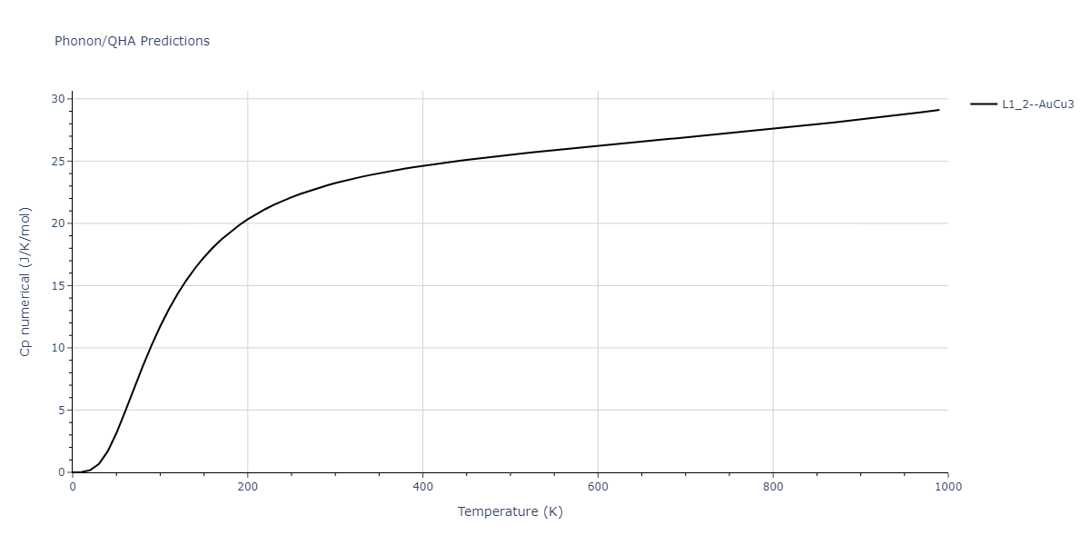 2012--Jelinek-B--Al-Si-Mg-Cu-Fe--LAMMPS--ipr2/phonon.AlSSiS3.Cp-num.png