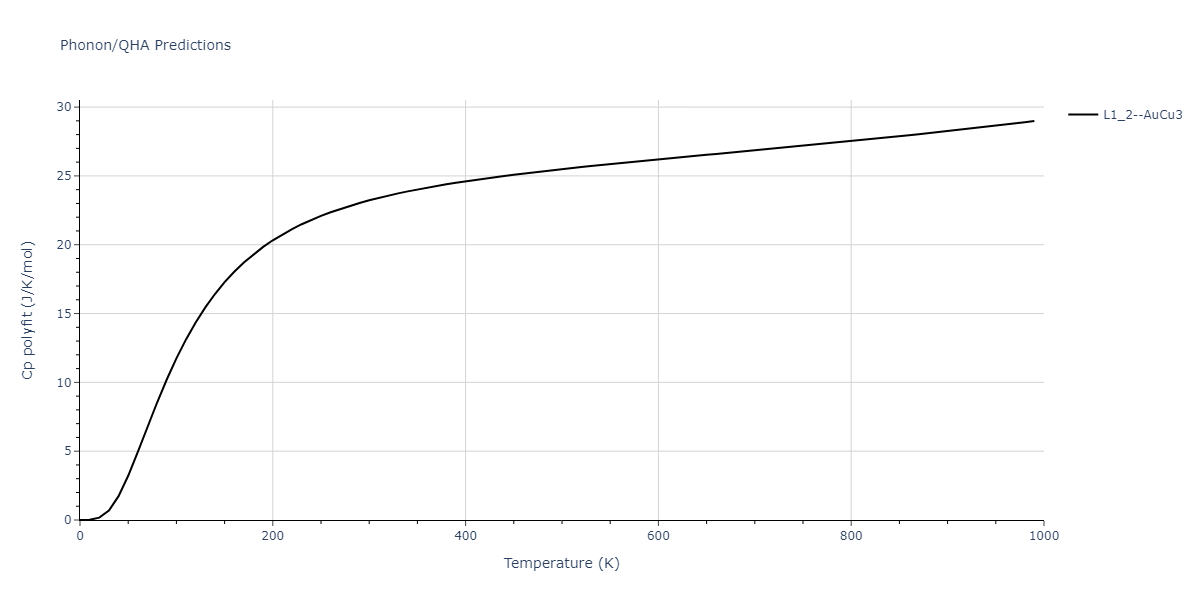 2012--Jelinek-B--Al-Si-Mg-Cu-Fe--LAMMPS--ipr2/phonon.AlSSiS3.Cp-poly.png