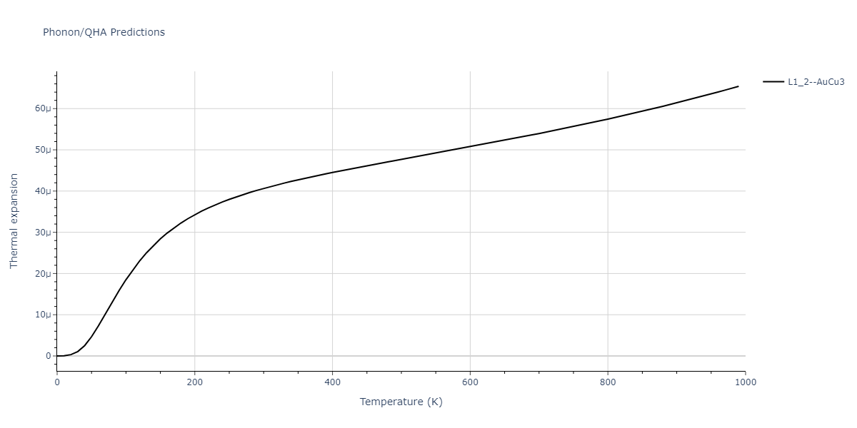 2012--Jelinek-B--Al-Si-Mg-Cu-Fe--LAMMPS--ipr2/phonon.AlSSiS3.alpha.png